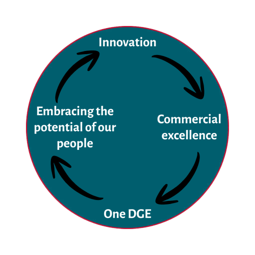 Purpose driven strategy transparent